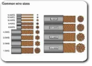 Wire sizes picture